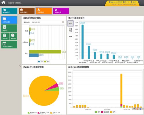 Acrel 5000能耗管理系統(tǒng)在鄭州銀基冰雪主題酒店機(jī)電安裝工程中的應(yīng)用
