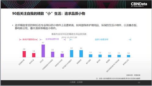 《2017中國互聯網消費生態大數據報告》解讀 消費升級重塑人、數據、商業與互聯網服務