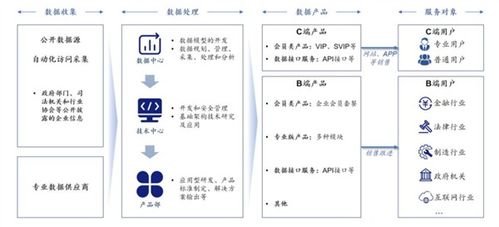 企查查IPO正式獲上交所受理，毛利率超90%揭秘 阿里、蘋果、華為為核心供應商