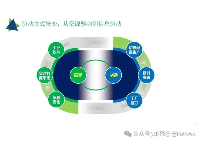 52頁(yè)超經(jīng)典:工業(yè)互聯(lián)網(wǎng)智能工廠解決方案,mes, aps, ems,wms